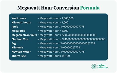 How to Convert Megawatt Hours to Megawatts .
